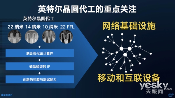 英特爾32年在華'芯路'與升級的成都工廠網(wǎng)絡(luò)工程