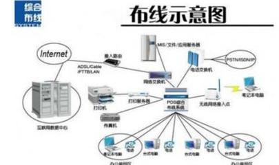 網(wǎng)絡(luò)工程設(shè)計與施工 構(gòu)建高效穩(wěn)定的數(shù)字化基礎(chǔ)
