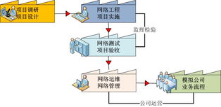 網(wǎng)絡(luò)工程實(shí)驗(yàn)室建設(shè)新方向 面向未來(lái)的智能化與融合創(chuàng)新