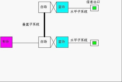 網(wǎng)絡(luò)工程驗(yàn)收文檔撰寫指南與關(guān)鍵點(diǎn)解析